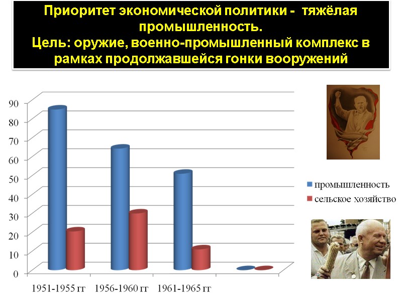 Приоритет экономической политики -  тяжёлая промышленность. Цель: оружие, военно-промышленный комплекс в рамках продолжавшейся